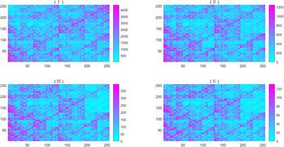 Microbial characterization based on multifractal analysis of metagenomes